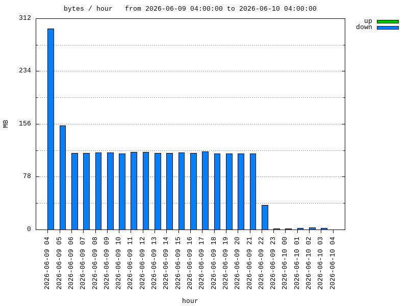 interval graph