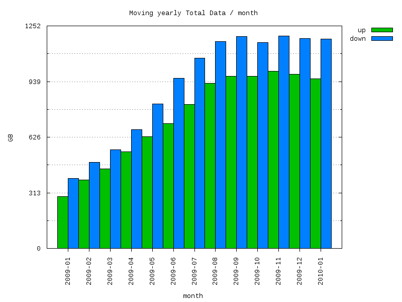 moving-total graph