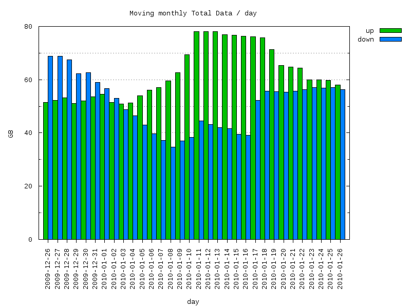 moving-total graph