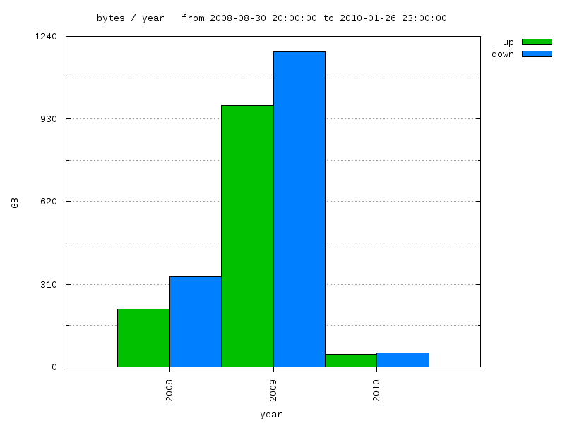 interval graph