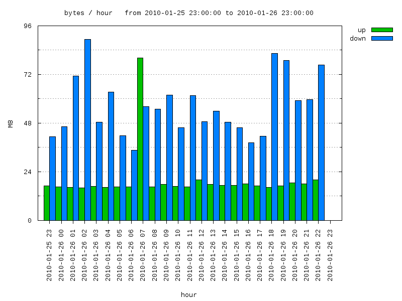 interval graph