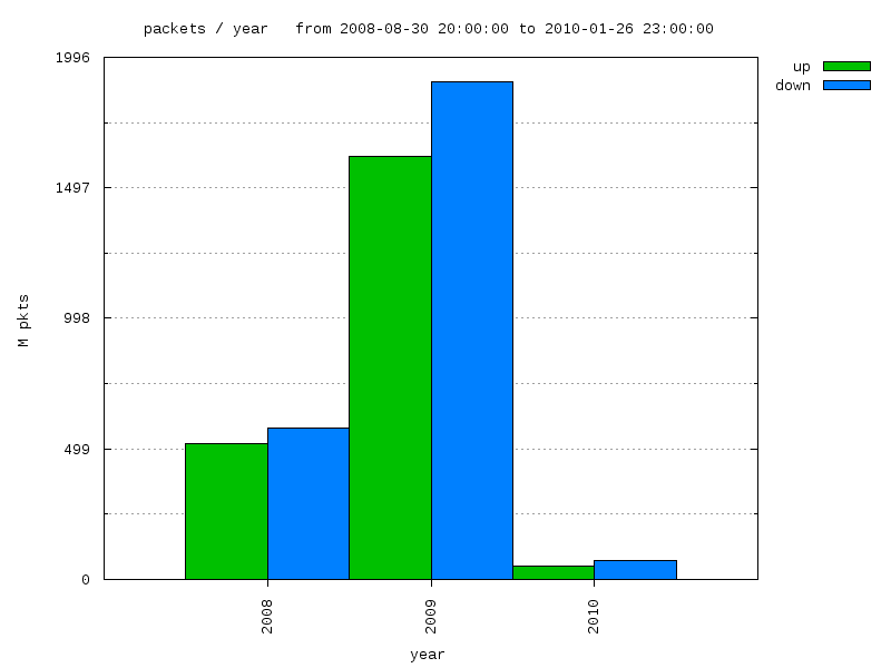 interval graph