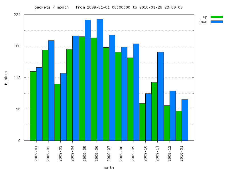 interval graph