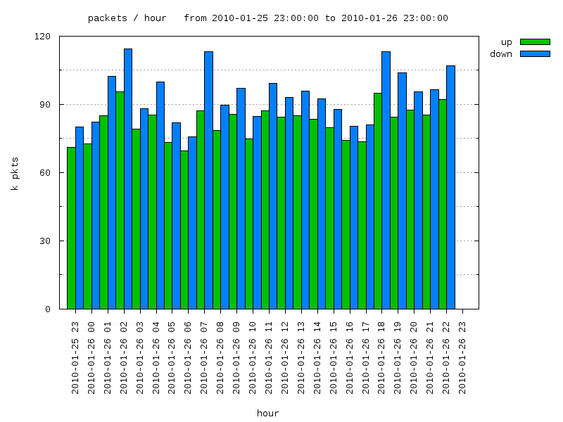 interval graph